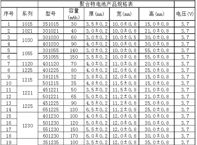 聚合物鋰電池型號容量表