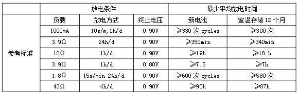 堿性鋅錳電池參數