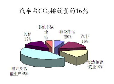 動力電池的經(jīng)濟(jì)意義