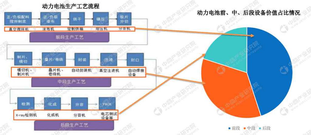 動力電池結(jié)構(gòu)工藝