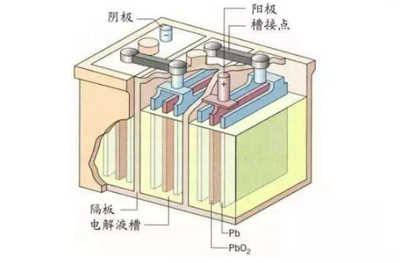 鋰電池正負(fù)極配比怎么設(shè)置