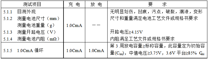 高倍率電芯初始性能測試