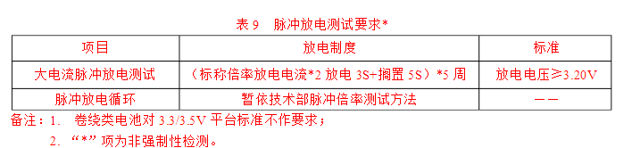 脈沖放電測試