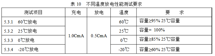 不同溫度高倍率電芯放電性能