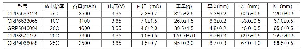 高倍率磷酸鐵鋰電池部分規(guī)格型號(hào)