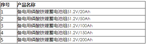 中國(guó)鐵塔招標(biāo)項(xiàng)目