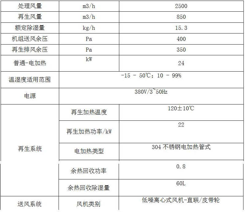 電池多路測(cè)試儀要求