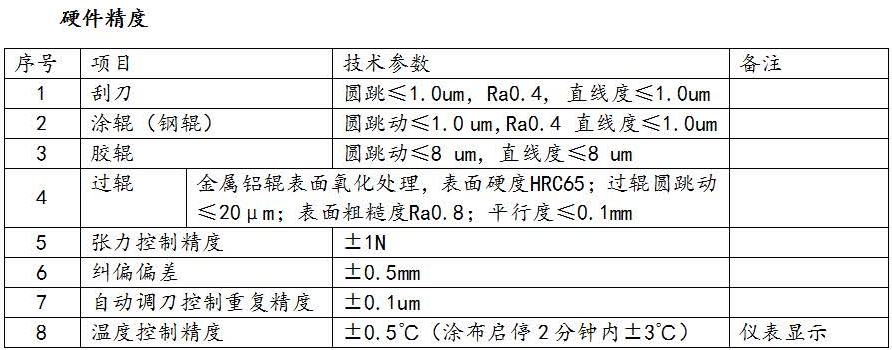 涂布機(jī)