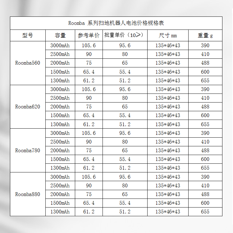 掃地機(jī)器人電池價(jià)格規(guī)格表