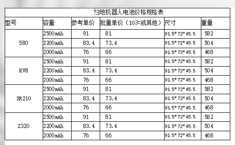 580/KV8/XR210/Z320系列掃地機(jī)器人電池價(jià)格和規(guī)格