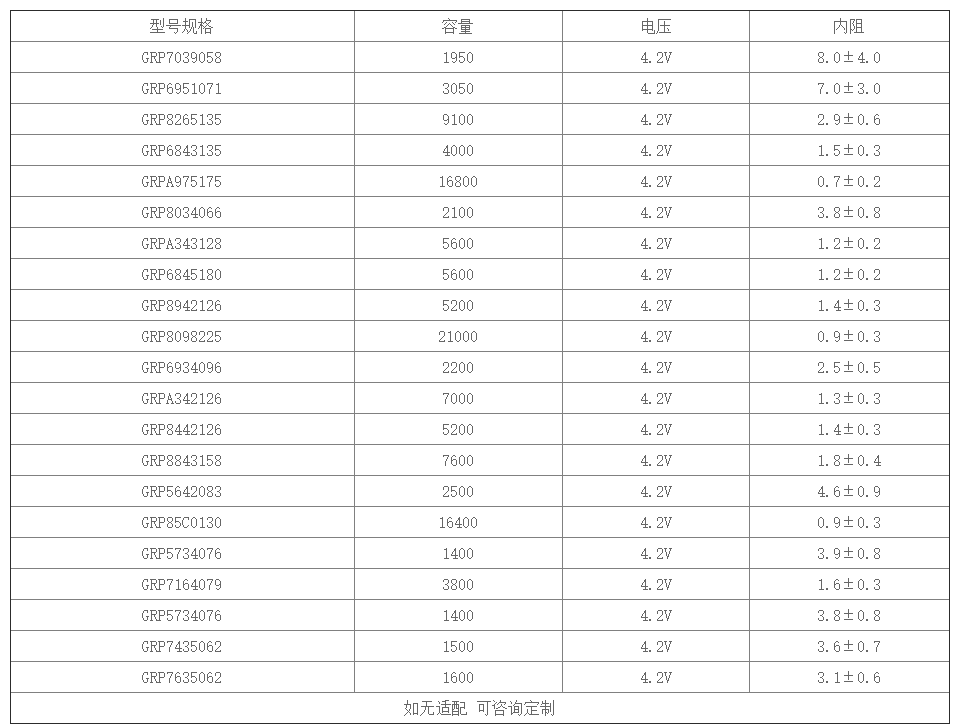 低溫鋰聚合物電池規(guī)格型號(hào)表