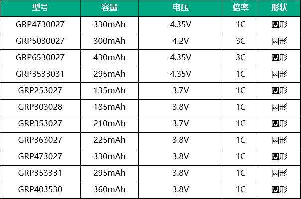 格瑞普智能手表電池型號(hào)