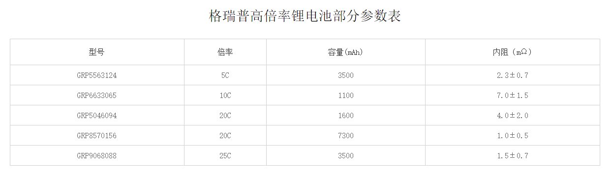 格瑞普高倍率鋰電池