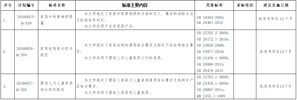 強制性國家標(biāo)準(zhǔn)主要內(nèi)容