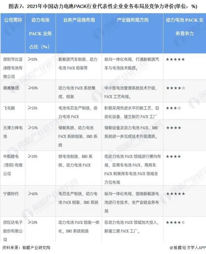 動(dòng)力電池pack行業(yè)代表性企業(yè)業(yè)務(wù)布局及競爭力評(píng)價(jià)