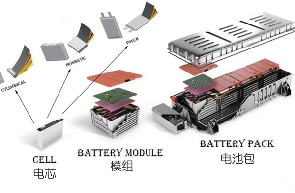 電池包組裝過程