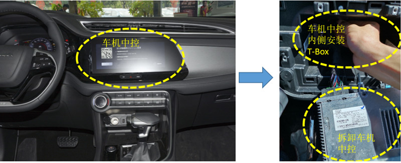 車載t-box車機(jī)中控內(nèi)側(cè)安裝位置