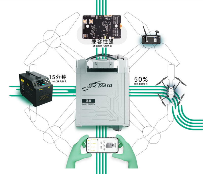 tattu3.0無人機電池