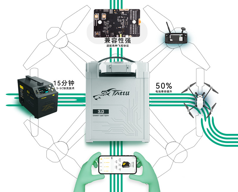 無人機電池3.0時代