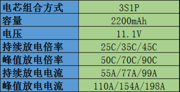 無人機電池常見參數(shù)