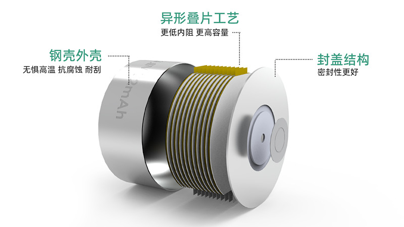 可充電鋼殼扣式電池結(jié)構