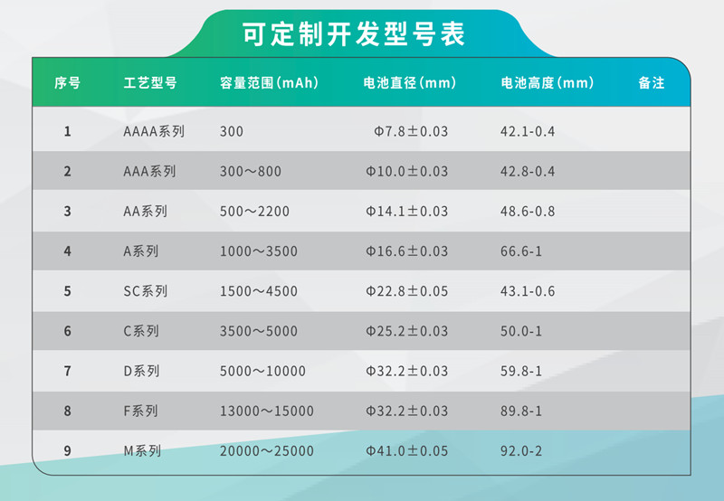 鎳氫電池可開(kāi)發(fā)定制型號(hào)