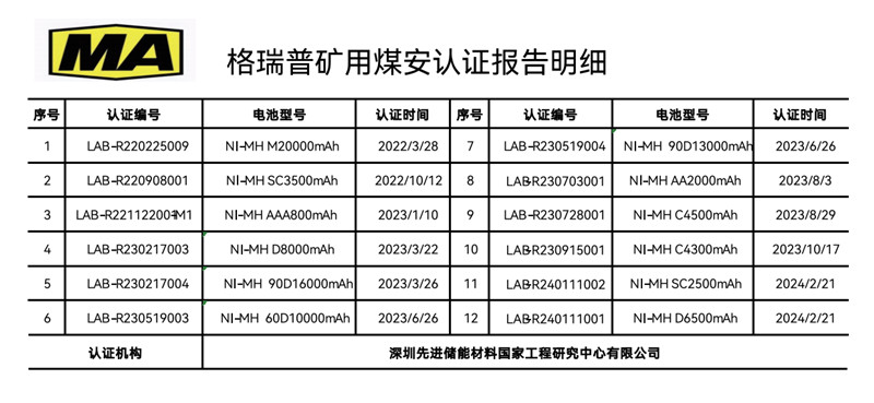 格瑞普礦用煤安認(rèn)證報告